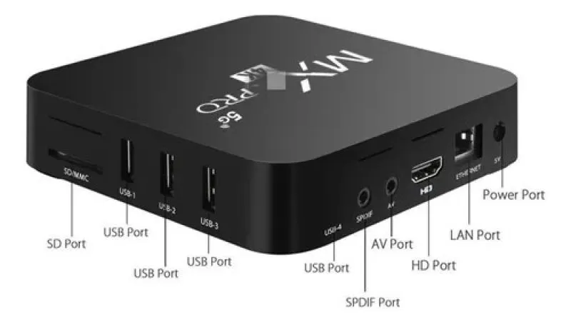 Convertidor Tv Box A Smart Tv 2gb16 Gb - Electroshopy - Vista 2